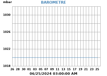 Presión_Atmosferica_Barometro
