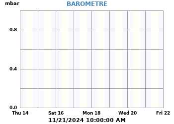 Presión_Atmosferica_Barometro