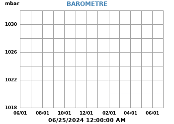 Presión_Atmosferica_Barometro