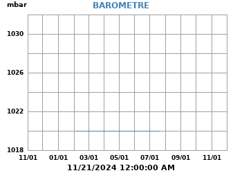 Presión_Atmosferica_Barometro